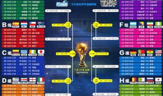 2014世界杯排名榜名单